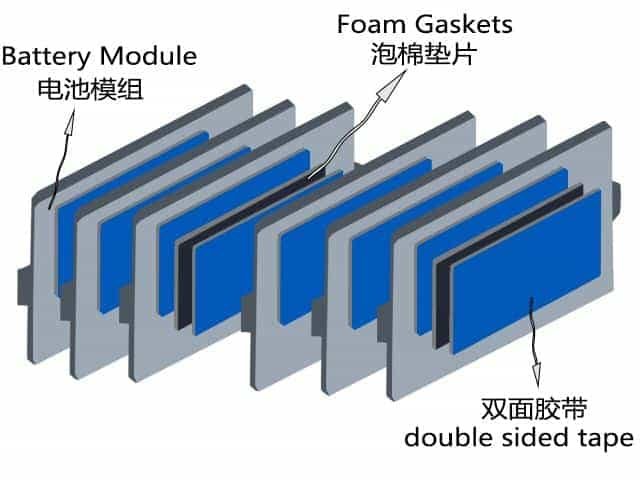 新能源汽車電池模組