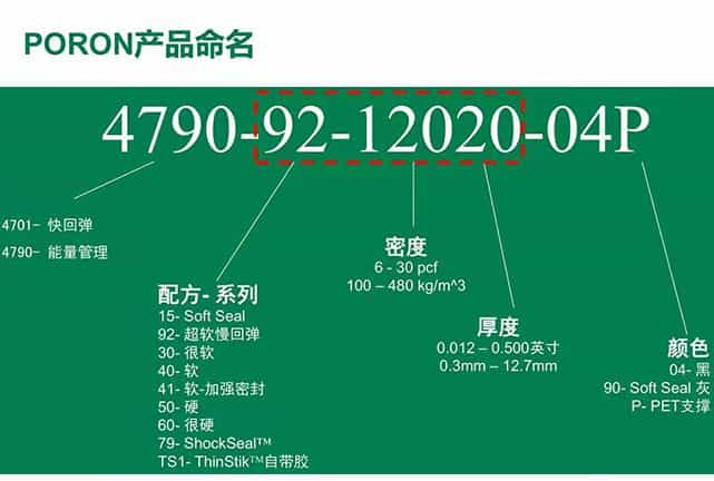 羅杰斯泡棉型號(hào)意義解析