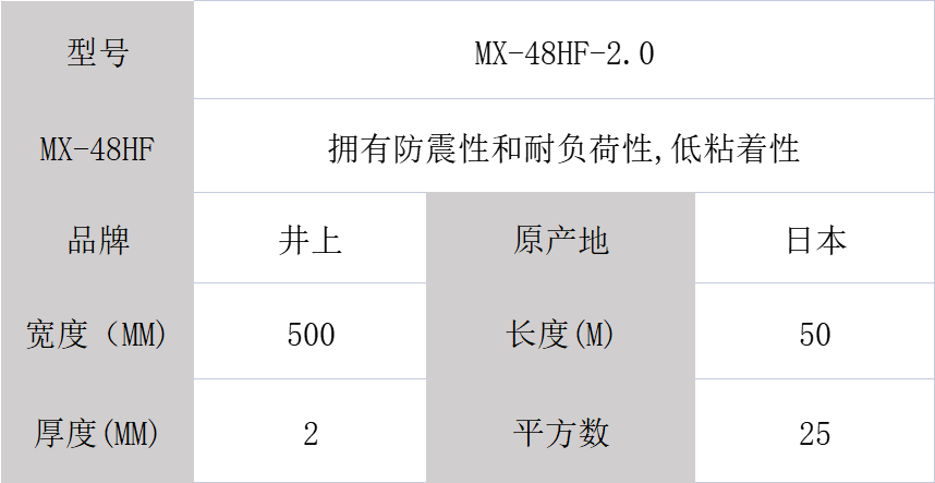 日本井上聚氨酯泡棉MX-48HF-2.0mm 日本井上聚氨酯泡棉MX-48HF-2.0mm
