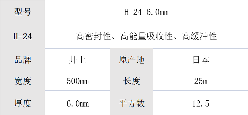 6mm日本H-24井上聚氨酯泡棉 6mm日本H-24井上聚氨酯泡棉