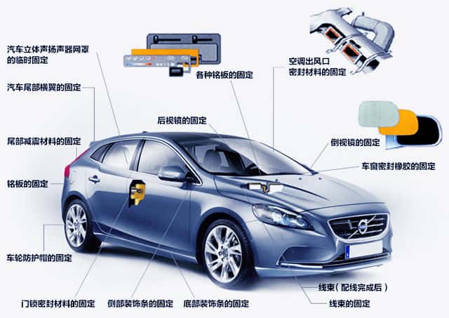 創(chuàng)新應(yīng)用：泡棉膠帶模切加工在汽車制造業(yè)的應(yīng)用案例